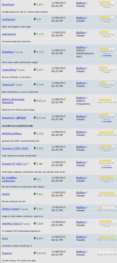 Jailbreak iOS 9.x.x – Tutti i Tweak testati e funzionanti [Aggiornato 14.11.2015]