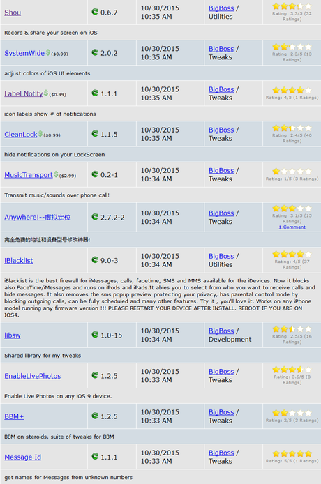 Jailbreak iOS 9.x.x – Tutti i Tweak testati e funzionanti [Aggiornato 14.11.2015]