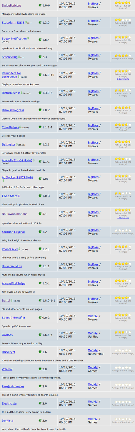Jailbreak iOS 9.x.x – Tutti i Tweak testati e funzionanti [Aggiornato 14.11.2015]