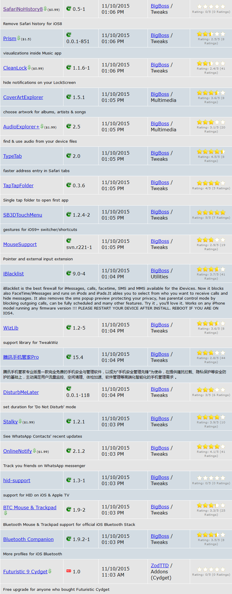 Jailbreak iOS 9.x.x – Tutti i Tweak testati e funzionanti [Aggiornato 14.11.2015]