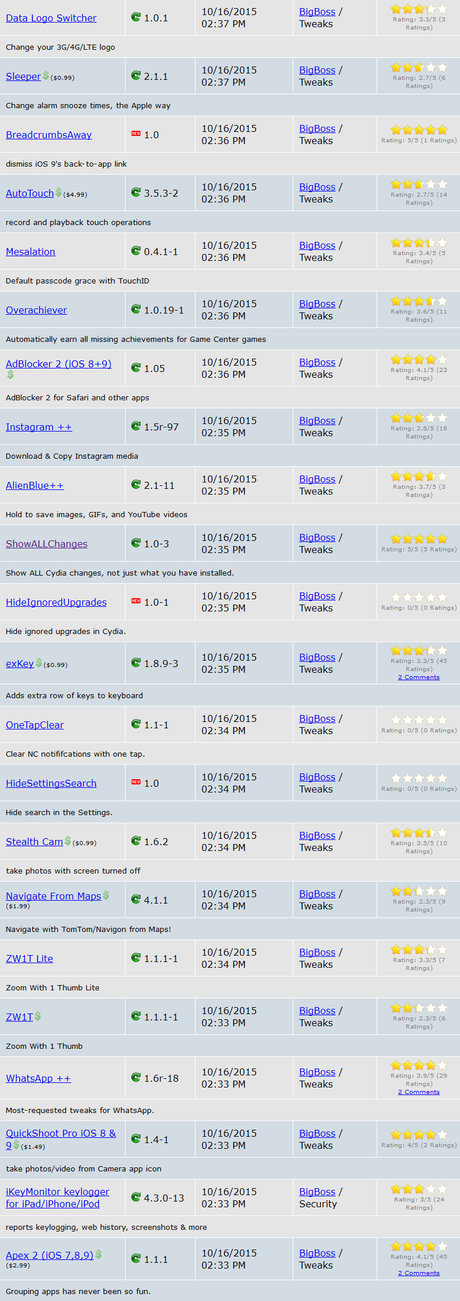 Jailbreak iOS 9.x.x – Tutti i Tweak testati e funzionanti [Aggiornato 14.11.2015]