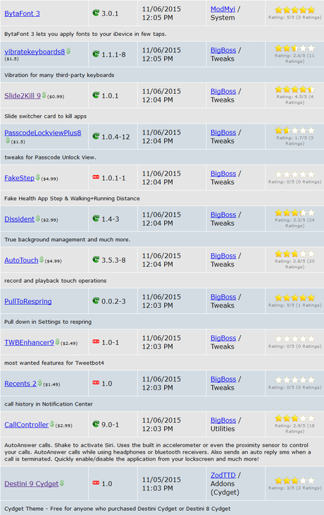 Jailbreak iOS 9.x.x – Tutti i Tweak testati e funzionanti [Aggiornato 14.11.2015]