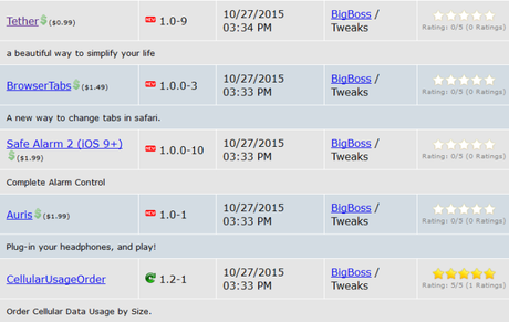 Cydia (iOS 9.x.x) – I Tweak già testati e funzionanti [Aggiornato 14.11.2015]
