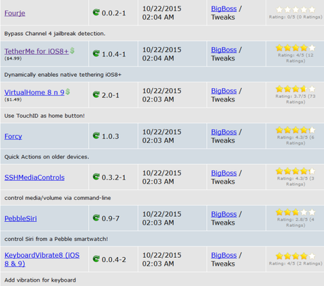Cydia (iOS 9.x.x) – I Tweak già testati e funzionanti [Aggiornato 14.11.2015]