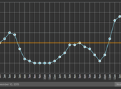 lancio Fallout fatto calare accessi PornHub Notizia