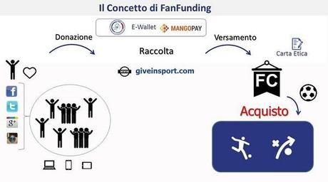 Nasce GIVE IN SPORT: prima piattaforma di crowdfunding che permette ai tifosi di finanziare il calcio professionistico