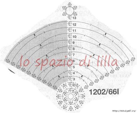 Palline di Natale crochet con schemi /  Christmas baubles Crochet diagrams