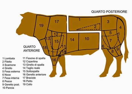 scuola di cucina - carne