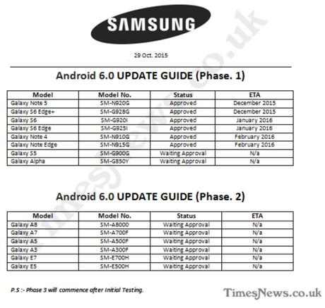 Android 6.0 Update