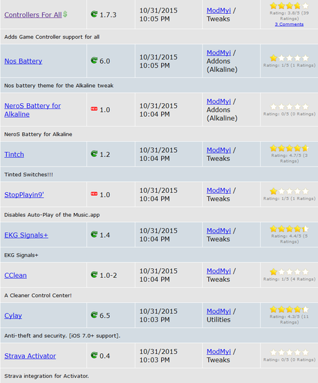 Jailbreak iOS 9.x.x – Tutti i Tweak testati e funzionanti [Aggiornato 15.11.2015]