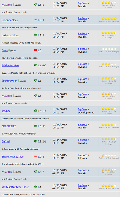 Jailbreak iOS 9.x.x – Tutti i Tweak testati e funzionanti [Aggiornato 15.11.2015]