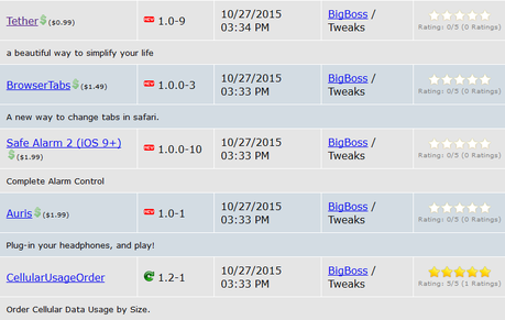 Jailbreak iOS 9.x.x – Tutti i Tweak testati e funzionanti [Aggiornato 15.11.2015]