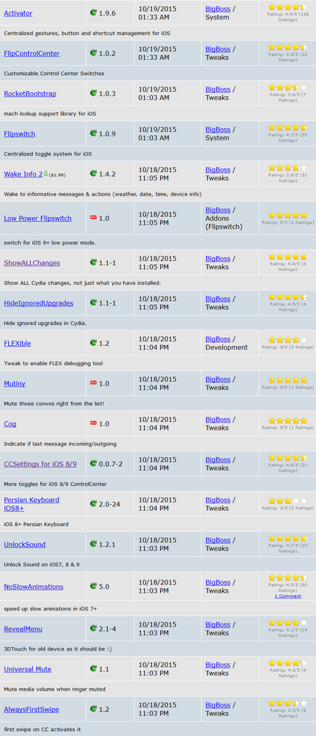 Jailbreak iOS 9.x.x – Tutti i Tweak testati e funzionanti [Aggiornato 15.11.2015]