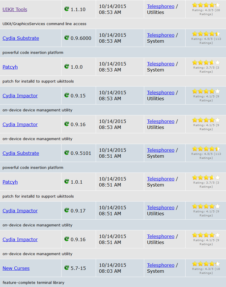 Jailbreak iOS 9.x.x – Tutti i Tweak testati e funzionanti [Aggiornato 15.11.2015]