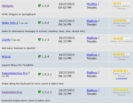 Cydia (iOS 9.x.x) – I Tweak già testati e funzionanti [Aggiornato 15.11.2015]