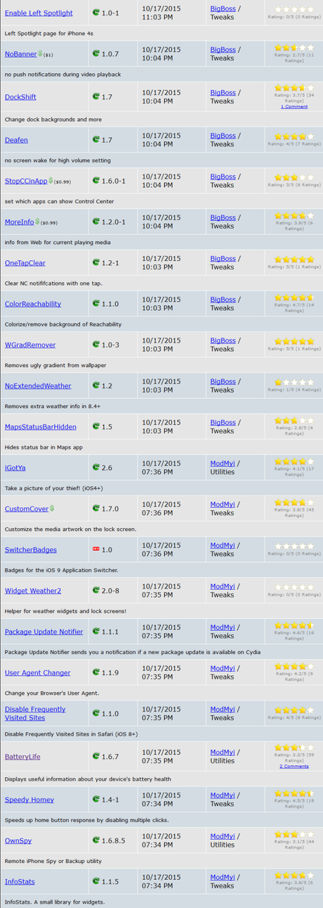 Cydia (iOS 9.x.x) – I Tweak già testati e funzionanti [Aggiornato 15.11.2015]