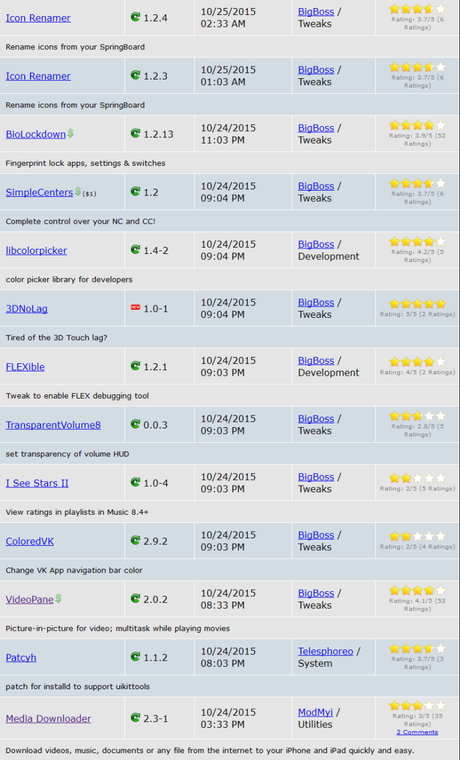 Cydia (iOS 9.x.x) – I Tweak già testati e funzionanti [Aggiornato 15.11.2015]