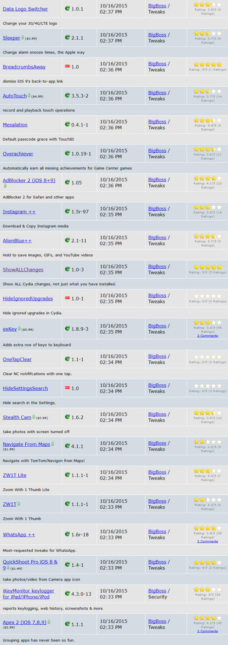 Cydia (iOS 9.x.x) – I Tweak già testati e funzionanti [Aggiornato 15.11.2015]