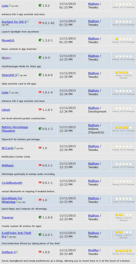 Cydia (iOS 9.x.x) – I Tweak già testati e funzionanti [Aggiornato 15.11.2015]