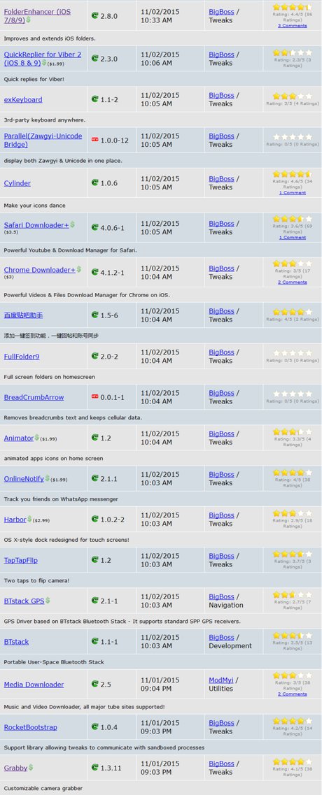 Cydia (iOS 9.x.x) – I Tweak già testati e funzionanti [Aggiornato 15.11.2015]