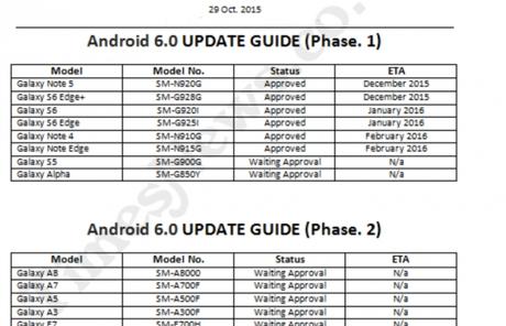 Ecco quali dispositivi Samsung Galaxy saranno aggiornati a Marshmallow