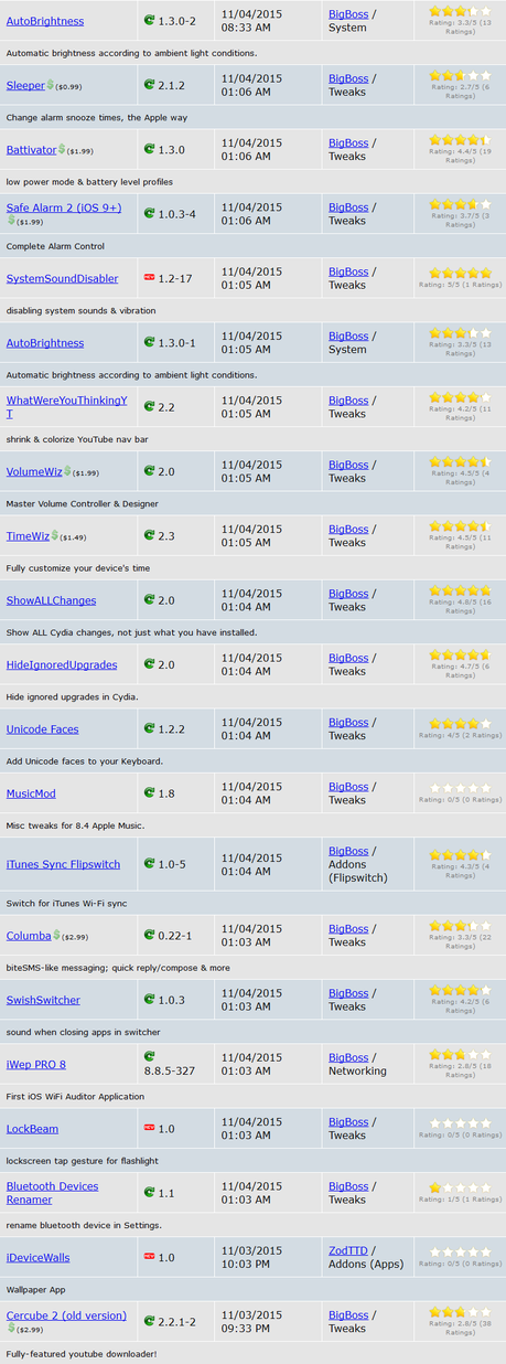 Jailbreak iOS 9.x.x – Tutti i Tweak testati e funzionanti [Aggiornato 16.11.2015]