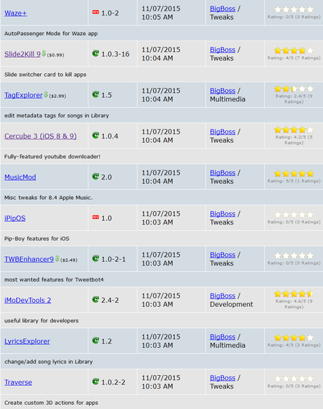 Jailbreak iOS 9.x.x – Tutti i Tweak testati e funzionanti [Aggiornato 16.11.2015]