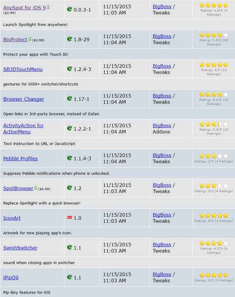Jailbreak iOS 9.x.x – Tutti i Tweak testati e funzionanti [Aggiornato 16.11.2015]