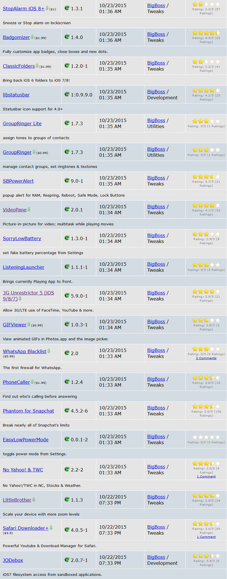 Jailbreak iOS 9.x.x – Tutti i Tweak testati e funzionanti [Aggiornato 16.11.2015]