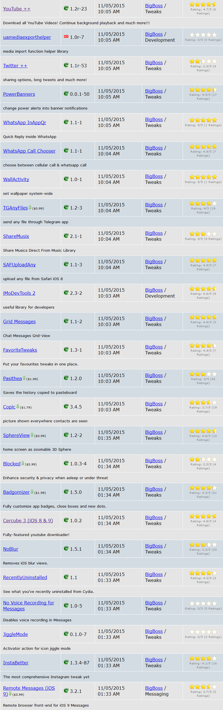 Jailbreak iOS 9.x.x – Tutti i Tweak testati e funzionanti [Aggiornato 16.11.2015]