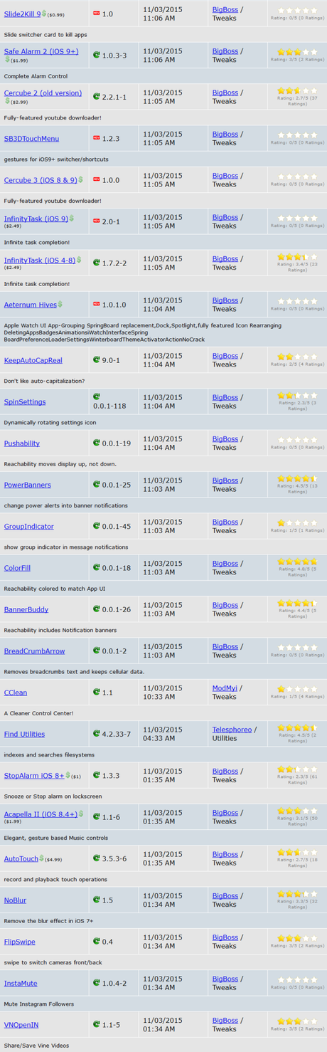 Cydia (iOS 9.x.x) – I Tweak già testati e funzionanti [Aggiornato 16.11.2015]