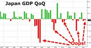 Giappone in Recessione per la 5° volta in 7 anni con 240% di Debito/PIL (ecco gli effetti dell'economia 