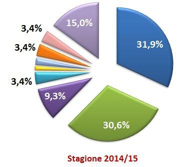 Moviola Bilanciata 2015/16, 12a giornata: Sassuolo primo, con due lunghezze di vantaggio!