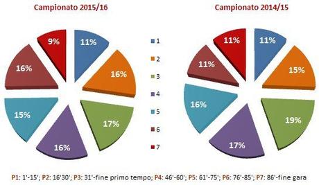 Moviola Bilanciata 2015/16, 12a giornata: Sassuolo primo, con due lunghezze di vantaggio!