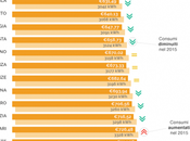 16/11/2015 Bollette dell'energia elettrica Italia: Roma care