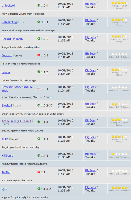 Cydia (iOS 9.x.x) – I Tweak già testati e funzionanti [Aggiornato 17.11.2015]