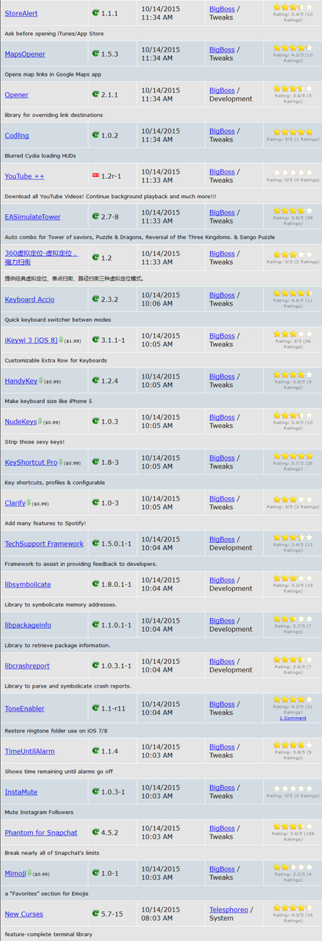 Cydia (iOS 9.x.x) – I Tweak già testati e funzionanti [Aggiornato 17.11.2015]