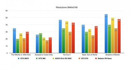 AMD Radeon R9 Nano