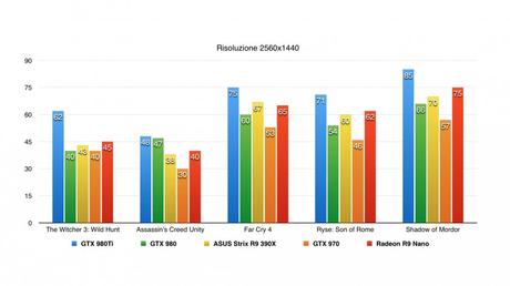 AMD Radeon R9 Nano