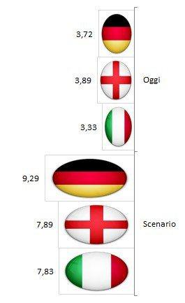 Ranking UEFA: dove siamo e che prospettive abbiamo (come non lo avete mai visto descritto)