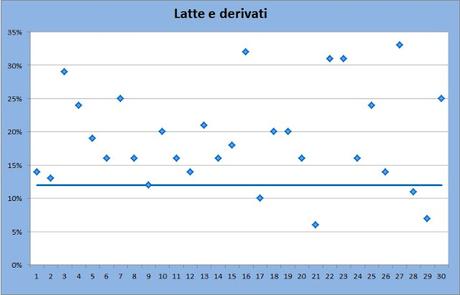 Le abitudini alimentari degli adolescenti: qualche grafico su cui riflettere