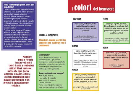 Le abitudini alimentari degli adolescenti: qualche grafico su cui riflettere