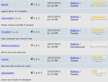 Jailbreak iOS 9.x.x – Tutti i Tweak testati e funzionanti [Aggiornato 18.11.2015]