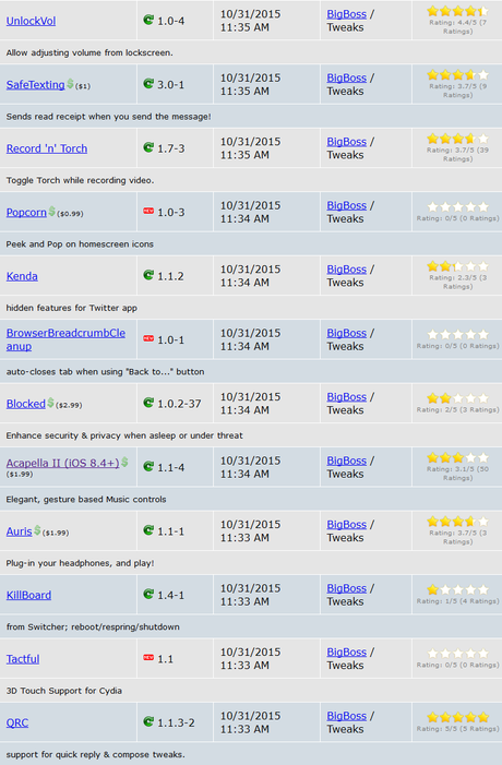 Jailbreak iOS 9.x.x – Tutti i Tweak testati e funzionanti [Aggiornato 18.11.2015]