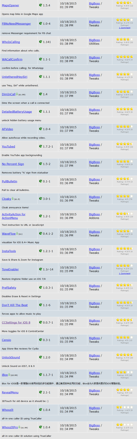 Jailbreak iOS 9.x.x – Tutti i Tweak testati e funzionanti [Aggiornato 18.11.2015]