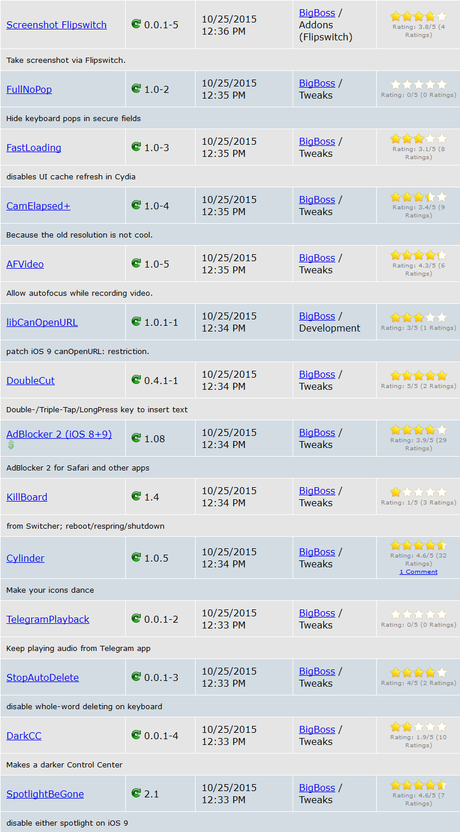 Jailbreak iOS 9.x.x – Tutti i Tweak testati e funzionanti [Aggiornato 18.11.2015]