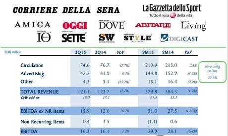 RCS Italia Vendite