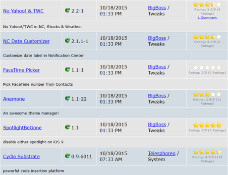 Cydia (iOS 9.x.x) – I Tweak già testati e funzionanti [Aggiornato 18.11.2015]