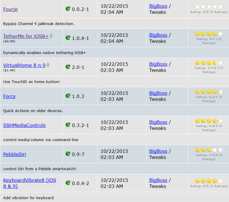 Cydia (iOS 9.x.x) – I Tweak già testati e funzionanti [Aggiornato 18.11.2015]