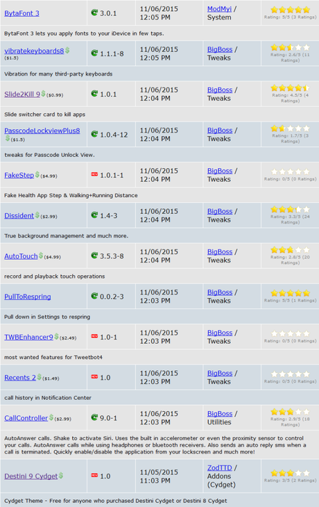 Cydia (iOS 9.x.x) – I Tweak già testati e funzionanti [Aggiornato 18.11.2015]
